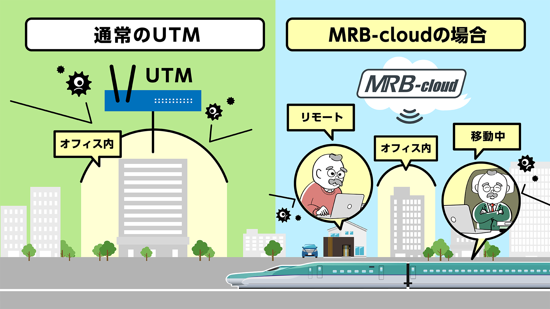 通常のUTMとMRB-cloudの違い