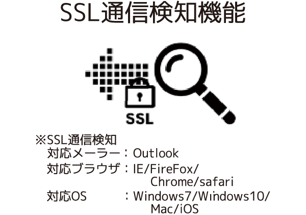 SSL通信検知機能　※SSL通信検知対応メーラー：Outlook　対応ブラウザ：IE/FireFox/Chrome/safari　対応OS：Windows7/Windows10/Mac/iOS