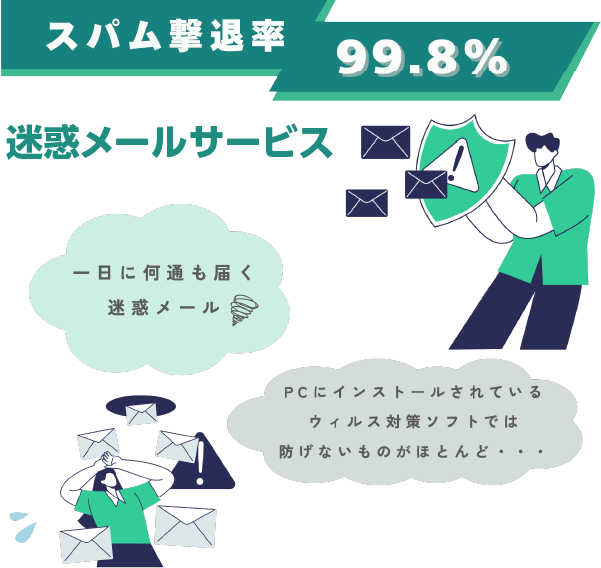 スパム撃退率99.8％迷惑メール対策サービス