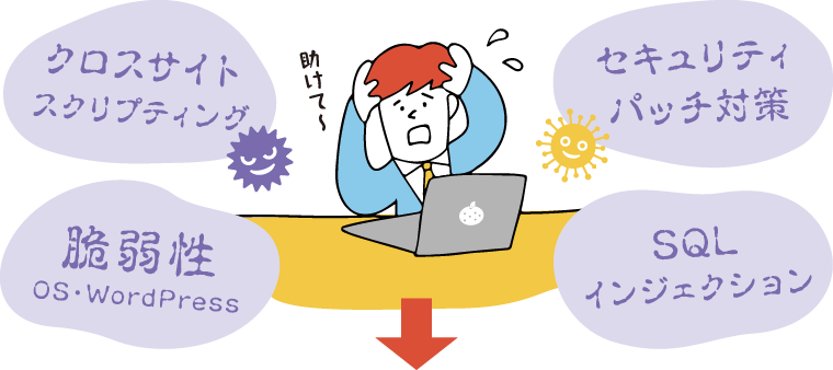 クロスサイトスクリプティング・脆弱性（OS・Wordpress）・セキュリティパッチ対策・SQLインジェクション
